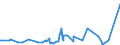 KN 5601 /Exporte /Einheit = Preise (Euro/Tonne) /Partnerland: Turkmenistan /Meldeland: Eur27_2020 /5601:Watte aus Spinnstoffen und Waren Daraus Sowie Spinnstofffasern, LÃ¤nge <= 5 mm `scherstaub`, Knoten und Noppen aus Spinnstoffen (Ausg. Watte und Waren Daraus, mit MedikamentÃ¶sen Stoffen GetrÃ¤nkt Oder Ã¼berzogen Oder FÃ¼r den Einzelverkauf zu Medizinischen, Chirurgischen, Zahnmedizinischen Oder VeterinÃ¤rmedizinischen Zwecken Aufgemacht Sowie mit Riechmitteln, Schminken, Seifen, Usw. GetrÃ¤nkt, Bestrichen Oder Ã¼berzogen)