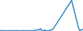 KN 5601 /Exporte /Einheit = Preise (Euro/Tonne) /Partnerland: Tadschikistan /Meldeland: Eur27_2020 /5601:Watte aus Spinnstoffen und Waren Daraus Sowie Spinnstofffasern, LÃ¤nge <= 5 mm `scherstaub`, Knoten und Noppen aus Spinnstoffen (Ausg. Watte und Waren Daraus, mit MedikamentÃ¶sen Stoffen GetrÃ¤nkt Oder Ã¼berzogen Oder FÃ¼r den Einzelverkauf zu Medizinischen, Chirurgischen, Zahnmedizinischen Oder VeterinÃ¤rmedizinischen Zwecken Aufgemacht Sowie mit Riechmitteln, Schminken, Seifen, Usw. GetrÃ¤nkt, Bestrichen Oder Ã¼berzogen)