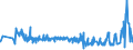 KN 5601 /Exporte /Einheit = Preise (Euro/Tonne) /Partnerland: Kirgistan /Meldeland: Eur27_2020 /5601:Watte aus Spinnstoffen und Waren Daraus Sowie Spinnstofffasern, LÃ¤nge <= 5 mm `scherstaub`, Knoten und Noppen aus Spinnstoffen (Ausg. Watte und Waren Daraus, mit MedikamentÃ¶sen Stoffen GetrÃ¤nkt Oder Ã¼berzogen Oder FÃ¼r den Einzelverkauf zu Medizinischen, Chirurgischen, Zahnmedizinischen Oder VeterinÃ¤rmedizinischen Zwecken Aufgemacht Sowie mit Riechmitteln, Schminken, Seifen, Usw. GetrÃ¤nkt, Bestrichen Oder Ã¼berzogen)