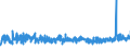 KN 5601 /Exporte /Einheit = Preise (Euro/Tonne) /Partnerland: Slowenien /Meldeland: Eur27_2020 /5601:Watte aus Spinnstoffen und Waren Daraus Sowie Spinnstofffasern, LÃ¤nge <= 5 mm `scherstaub`, Knoten und Noppen aus Spinnstoffen (Ausg. Watte und Waren Daraus, mit MedikamentÃ¶sen Stoffen GetrÃ¤nkt Oder Ã¼berzogen Oder FÃ¼r den Einzelverkauf zu Medizinischen, Chirurgischen, Zahnmedizinischen Oder VeterinÃ¤rmedizinischen Zwecken Aufgemacht Sowie mit Riechmitteln, Schminken, Seifen, Usw. GetrÃ¤nkt, Bestrichen Oder Ã¼berzogen)