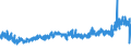 KN 5601 /Exporte /Einheit = Preise (Euro/Tonne) /Partnerland: Kroatien /Meldeland: Eur27_2020 /5601:Watte aus Spinnstoffen und Waren Daraus Sowie Spinnstofffasern, LÃ¤nge <= 5 mm `scherstaub`, Knoten und Noppen aus Spinnstoffen (Ausg. Watte und Waren Daraus, mit MedikamentÃ¶sen Stoffen GetrÃ¤nkt Oder Ã¼berzogen Oder FÃ¼r den Einzelverkauf zu Medizinischen, Chirurgischen, Zahnmedizinischen Oder VeterinÃ¤rmedizinischen Zwecken Aufgemacht Sowie mit Riechmitteln, Schminken, Seifen, Usw. GetrÃ¤nkt, Bestrichen Oder Ã¼berzogen)