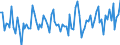 KN 5601 /Exporte /Einheit = Preise (Euro/Tonne) /Partnerland: Serb.-mont. /Meldeland: Eur15 /5601:Watte aus Spinnstoffen und Waren Daraus Sowie Spinnstofffasern, LÃ¤nge <= 5 mm `scherstaub`, Knoten und Noppen aus Spinnstoffen (Ausg. Watte und Waren Daraus, mit MedikamentÃ¶sen Stoffen GetrÃ¤nkt Oder Ã¼berzogen Oder FÃ¼r den Einzelverkauf zu Medizinischen, Chirurgischen, Zahnmedizinischen Oder VeterinÃ¤rmedizinischen Zwecken Aufgemacht Sowie mit Riechmitteln, Schminken, Seifen, Usw. GetrÃ¤nkt, Bestrichen Oder Ã¼berzogen)