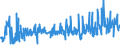 KN 5601 /Exporte /Einheit = Preise (Euro/Tonne) /Partnerland: Montenegro /Meldeland: Eur27_2020 /5601:Watte aus Spinnstoffen und Waren Daraus Sowie Spinnstofffasern, LÃ¤nge <= 5 mm `scherstaub`, Knoten und Noppen aus Spinnstoffen (Ausg. Watte und Waren Daraus, mit MedikamentÃ¶sen Stoffen GetrÃ¤nkt Oder Ã¼berzogen Oder FÃ¼r den Einzelverkauf zu Medizinischen, Chirurgischen, Zahnmedizinischen Oder VeterinÃ¤rmedizinischen Zwecken Aufgemacht Sowie mit Riechmitteln, Schminken, Seifen, Usw. GetrÃ¤nkt, Bestrichen Oder Ã¼berzogen)