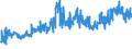 KN 5601 /Exporte /Einheit = Preise (Euro/Tonne) /Partnerland: Serbien /Meldeland: Eur27_2020 /5601:Watte aus Spinnstoffen und Waren Daraus Sowie Spinnstofffasern, LÃ¤nge <= 5 mm `scherstaub`, Knoten und Noppen aus Spinnstoffen (Ausg. Watte und Waren Daraus, mit MedikamentÃ¶sen Stoffen GetrÃ¤nkt Oder Ã¼berzogen Oder FÃ¼r den Einzelverkauf zu Medizinischen, Chirurgischen, Zahnmedizinischen Oder VeterinÃ¤rmedizinischen Zwecken Aufgemacht Sowie mit Riechmitteln, Schminken, Seifen, Usw. GetrÃ¤nkt, Bestrichen Oder Ã¼berzogen)