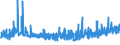 KN 5601 /Exporte /Einheit = Preise (Euro/Tonne) /Partnerland: Tunesien /Meldeland: Eur27_2020 /5601:Watte aus Spinnstoffen und Waren Daraus Sowie Spinnstofffasern, LÃ¤nge <= 5 mm `scherstaub`, Knoten und Noppen aus Spinnstoffen (Ausg. Watte und Waren Daraus, mit MedikamentÃ¶sen Stoffen GetrÃ¤nkt Oder Ã¼berzogen Oder FÃ¼r den Einzelverkauf zu Medizinischen, Chirurgischen, Zahnmedizinischen Oder VeterinÃ¤rmedizinischen Zwecken Aufgemacht Sowie mit Riechmitteln, Schminken, Seifen, Usw. GetrÃ¤nkt, Bestrichen Oder Ã¼berzogen)
