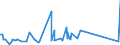 KN 5601 /Exporte /Einheit = Preise (Euro/Tonne) /Partnerland: Sudan /Meldeland: Eur27_2020 /5601:Watte aus Spinnstoffen und Waren Daraus Sowie Spinnstofffasern, LÃ¤nge <= 5 mm `scherstaub`, Knoten und Noppen aus Spinnstoffen (Ausg. Watte und Waren Daraus, mit MedikamentÃ¶sen Stoffen GetrÃ¤nkt Oder Ã¼berzogen Oder FÃ¼r den Einzelverkauf zu Medizinischen, Chirurgischen, Zahnmedizinischen Oder VeterinÃ¤rmedizinischen Zwecken Aufgemacht Sowie mit Riechmitteln, Schminken, Seifen, Usw. GetrÃ¤nkt, Bestrichen Oder Ã¼berzogen)