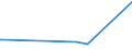 KN 5601 /Exporte /Einheit = Preise (Euro/Tonne) /Partnerland: Süd-sudan /Meldeland: Eur27_2020 /5601:Watte aus Spinnstoffen und Waren Daraus Sowie Spinnstofffasern, LÃ¤nge <= 5 mm `scherstaub`, Knoten und Noppen aus Spinnstoffen (Ausg. Watte und Waren Daraus, mit MedikamentÃ¶sen Stoffen GetrÃ¤nkt Oder Ã¼berzogen Oder FÃ¼r den Einzelverkauf zu Medizinischen, Chirurgischen, Zahnmedizinischen Oder VeterinÃ¤rmedizinischen Zwecken Aufgemacht Sowie mit Riechmitteln, Schminken, Seifen, Usw. GetrÃ¤nkt, Bestrichen Oder Ã¼berzogen)