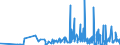 KN 5601 /Exporte /Einheit = Preise (Euro/Tonne) /Partnerland: Mauretanien /Meldeland: Eur27_2020 /5601:Watte aus Spinnstoffen und Waren Daraus Sowie Spinnstofffasern, LÃ¤nge <= 5 mm `scherstaub`, Knoten und Noppen aus Spinnstoffen (Ausg. Watte und Waren Daraus, mit MedikamentÃ¶sen Stoffen GetrÃ¤nkt Oder Ã¼berzogen Oder FÃ¼r den Einzelverkauf zu Medizinischen, Chirurgischen, Zahnmedizinischen Oder VeterinÃ¤rmedizinischen Zwecken Aufgemacht Sowie mit Riechmitteln, Schminken, Seifen, Usw. GetrÃ¤nkt, Bestrichen Oder Ã¼berzogen)