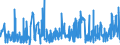 KN 5601 /Exporte /Einheit = Preise (Euro/Tonne) /Partnerland: Senegal /Meldeland: Eur27_2020 /5601:Watte aus Spinnstoffen und Waren Daraus Sowie Spinnstofffasern, LÃ¤nge <= 5 mm `scherstaub`, Knoten und Noppen aus Spinnstoffen (Ausg. Watte und Waren Daraus, mit MedikamentÃ¶sen Stoffen GetrÃ¤nkt Oder Ã¼berzogen Oder FÃ¼r den Einzelverkauf zu Medizinischen, Chirurgischen, Zahnmedizinischen Oder VeterinÃ¤rmedizinischen Zwecken Aufgemacht Sowie mit Riechmitteln, Schminken, Seifen, Usw. GetrÃ¤nkt, Bestrichen Oder Ã¼berzogen)