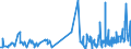 KN 5601 /Exporte /Einheit = Preise (Euro/Tonne) /Partnerland: Guinea-biss. /Meldeland: Eur27_2020 /5601:Watte aus Spinnstoffen und Waren Daraus Sowie Spinnstofffasern, LÃ¤nge <= 5 mm `scherstaub`, Knoten und Noppen aus Spinnstoffen (Ausg. Watte und Waren Daraus, mit MedikamentÃ¶sen Stoffen GetrÃ¤nkt Oder Ã¼berzogen Oder FÃ¼r den Einzelverkauf zu Medizinischen, Chirurgischen, Zahnmedizinischen Oder VeterinÃ¤rmedizinischen Zwecken Aufgemacht Sowie mit Riechmitteln, Schminken, Seifen, Usw. GetrÃ¤nkt, Bestrichen Oder Ã¼berzogen)