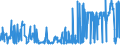 KN 5601 /Exporte /Einheit = Preise (Euro/Tonne) /Partnerland: Elfenbeink. /Meldeland: Eur27_2020 /5601:Watte aus Spinnstoffen und Waren Daraus Sowie Spinnstofffasern, LÃ¤nge <= 5 mm `scherstaub`, Knoten und Noppen aus Spinnstoffen (Ausg. Watte und Waren Daraus, mit MedikamentÃ¶sen Stoffen GetrÃ¤nkt Oder Ã¼berzogen Oder FÃ¼r den Einzelverkauf zu Medizinischen, Chirurgischen, Zahnmedizinischen Oder VeterinÃ¤rmedizinischen Zwecken Aufgemacht Sowie mit Riechmitteln, Schminken, Seifen, Usw. GetrÃ¤nkt, Bestrichen Oder Ã¼berzogen)