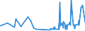 KN 5601 /Exporte /Einheit = Preise (Euro/Tonne) /Partnerland: Zentralaf.republik /Meldeland: Eur27_2020 /5601:Watte aus Spinnstoffen und Waren Daraus Sowie Spinnstofffasern, LÃ¤nge <= 5 mm `scherstaub`, Knoten und Noppen aus Spinnstoffen (Ausg. Watte und Waren Daraus, mit MedikamentÃ¶sen Stoffen GetrÃ¤nkt Oder Ã¼berzogen Oder FÃ¼r den Einzelverkauf zu Medizinischen, Chirurgischen, Zahnmedizinischen Oder VeterinÃ¤rmedizinischen Zwecken Aufgemacht Sowie mit Riechmitteln, Schminken, Seifen, Usw. GetrÃ¤nkt, Bestrichen Oder Ã¼berzogen)