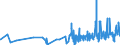 KN 5601 /Exporte /Einheit = Preise (Euro/Tonne) /Partnerland: S.tome /Meldeland: Eur27_2020 /5601:Watte aus Spinnstoffen und Waren Daraus Sowie Spinnstofffasern, LÃ¤nge <= 5 mm `scherstaub`, Knoten und Noppen aus Spinnstoffen (Ausg. Watte und Waren Daraus, mit MedikamentÃ¶sen Stoffen GetrÃ¤nkt Oder Ã¼berzogen Oder FÃ¼r den Einzelverkauf zu Medizinischen, Chirurgischen, Zahnmedizinischen Oder VeterinÃ¤rmedizinischen Zwecken Aufgemacht Sowie mit Riechmitteln, Schminken, Seifen, Usw. GetrÃ¤nkt, Bestrichen Oder Ã¼berzogen)
