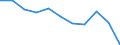 KN 56021019 /Exporte /Einheit = Preise (Euro/Tonne) /Partnerland: Belgien/Luxemburg /Meldeland: Eur27 /56021019:Nadelfilze, Weder GetrÃ¤nkt, Bestrichen, Ã¼berzogen Noch mit Lagen Versehen, A.n.g. (Ausg. aus Jute Oder Anderen Textilen Bastfasern der Pos. 5303)