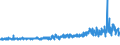 KN 56021019 /Exporte /Einheit = Preise (Euro/Tonne) /Partnerland: Niederlande /Meldeland: Eur27_2020 /56021019:Nadelfilze, Weder GetrÃ¤nkt, Bestrichen, Ã¼berzogen Noch mit Lagen Versehen, A.n.g. (Ausg. aus Jute Oder Anderen Textilen Bastfasern der Pos. 5303)