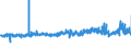 KN 56021019 /Exporte /Einheit = Preise (Euro/Tonne) /Partnerland: Deutschland /Meldeland: Eur27_2020 /56021019:Nadelfilze, Weder GetrÃ¤nkt, Bestrichen, Ã¼berzogen Noch mit Lagen Versehen, A.n.g. (Ausg. aus Jute Oder Anderen Textilen Bastfasern der Pos. 5303)