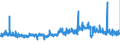 KN 56021019 /Exporte /Einheit = Preise (Euro/Tonne) /Partnerland: Daenemark /Meldeland: Eur27_2020 /56021019:Nadelfilze, Weder GetrÃ¤nkt, Bestrichen, Ã¼berzogen Noch mit Lagen Versehen, A.n.g. (Ausg. aus Jute Oder Anderen Textilen Bastfasern der Pos. 5303)