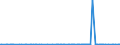 CN 56021019 /Exports /Unit = Prices (Euro/ton) /Partner: Ivory Coast /Reporter: Eur27_2020 /56021019:Needleloom Felt, not Impregnated, Coated, Covered or Laminated, N.e.s.(Excl. That of Jute or of Other Textile Bast Fibres of Heading 5303)