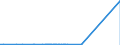 CN 56021019 /Exports /Unit = Prices (Euro/ton) /Partner: Congo /Reporter: European Union /56021019:Needleloom Felt, not Impregnated, Coated, Covered or Laminated, N.e.s.(Excl. That of Jute or of Other Textile Bast Fibres of Heading 5303)