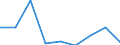 KN 56021031 /Exporte /Einheit = Preise (Euro/Tonne) /Partnerland: Belgien/Luxemburg /Meldeland: Eur27 /56021031:Filze in Form von Nähgewirkten Flächenerzeugnissen, Weder Getränkt, Bestrichen, überzogen Noch mit Lagen Versehen, aus Wolle Oder Feinen Tierhaaren, A.n.g.