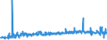 KN 56021031 /Exporte /Einheit = Preise (Euro/Tonne) /Partnerland: Deutschland /Meldeland: Eur27_2020 /56021031:Filze in Form von Nähgewirkten Flächenerzeugnissen, Weder Getränkt, Bestrichen, überzogen Noch mit Lagen Versehen, aus Wolle Oder Feinen Tierhaaren, A.n.g.