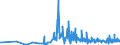 KN 56021031 /Exporte /Einheit = Preise (Euro/Tonne) /Partnerland: Italien /Meldeland: Eur27_2020 /56021031:Filze in Form von Nähgewirkten Flächenerzeugnissen, Weder Getränkt, Bestrichen, überzogen Noch mit Lagen Versehen, aus Wolle Oder Feinen Tierhaaren, A.n.g.