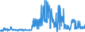 KN 56021038 /Exporte /Einheit = Preise (Euro/Tonne) /Partnerland: Niederlande /Meldeland: Eur27_2020 /56021038:Filze in Form von Nähgewirkten Flächenerzeugnissen, Weder Getränkt, Bestrichen, überzogen Noch mit Lagen Versehen, A.n.g. (Ausg. aus Wolle Oder aus Feinen Tierhaaren)