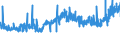 KN 56021090 /Exporte /Einheit = Preise (Euro/Tonne) /Partnerland: Frankreich /Meldeland: Eur27_2020 /56021090:Nadelfilze und NÃ¤hgewirkte FlÃ¤chenerzeugnisse, GetrÃ¤nkt, Bestrichen, Ã¼berzogen Oder mit Lagen Versehen, A.n.g.