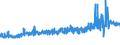 KN 56021090 /Exporte /Einheit = Preise (Euro/Tonne) /Partnerland: Niederlande /Meldeland: Eur27_2020 /56021090:Nadelfilze und NÃ¤hgewirkte FlÃ¤chenerzeugnisse, GetrÃ¤nkt, Bestrichen, Ã¼berzogen Oder mit Lagen Versehen, A.n.g.