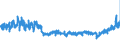 KN 56021090 /Exporte /Einheit = Preise (Euro/Tonne) /Partnerland: Deutschland /Meldeland: Eur27_2020 /56021090:Nadelfilze und NÃ¤hgewirkte FlÃ¤chenerzeugnisse, GetrÃ¤nkt, Bestrichen, Ã¼berzogen Oder mit Lagen Versehen, A.n.g.