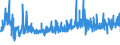 KN 56021090 /Exporte /Einheit = Preise (Euro/Tonne) /Partnerland: Italien /Meldeland: Eur27_2020 /56021090:Nadelfilze und Nähgewirkte Flächenerzeugnisse, Getränkt, Bestrichen, überzogen Oder mit Lagen Versehen, A.n.g.