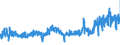 KN 56021090 /Exporte /Einheit = Preise (Euro/Tonne) /Partnerland: Spanien /Meldeland: Eur27_2020 /56021090:Nadelfilze und NÃ¤hgewirkte FlÃ¤chenerzeugnisse, GetrÃ¤nkt, Bestrichen, Ã¼berzogen Oder mit Lagen Versehen, A.n.g.