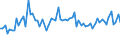 KN 56021090 /Exporte /Einheit = Preise (Euro/Tonne) /Partnerland: Ver.koenigreich(Ohne Nordirland) /Meldeland: Eur27_2020 /56021090:Nadelfilze und NÃ¤hgewirkte FlÃ¤chenerzeugnisse, GetrÃ¤nkt, Bestrichen, Ã¼berzogen Oder mit Lagen Versehen, A.n.g.