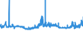 KN 56021090 /Exporte /Einheit = Preise (Euro/Tonne) /Partnerland: Luxemburg /Meldeland: Eur27_2020 /56021090:Nadelfilze und NÃ¤hgewirkte FlÃ¤chenerzeugnisse, GetrÃ¤nkt, Bestrichen, Ã¼berzogen Oder mit Lagen Versehen, A.n.g.