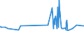KN 56021090 /Exporte /Einheit = Preise (Euro/Tonne) /Partnerland: Liechtenstein /Meldeland: Eur27_2020 /56021090:Nadelfilze und NÃ¤hgewirkte FlÃ¤chenerzeugnisse, GetrÃ¤nkt, Bestrichen, Ã¼berzogen Oder mit Lagen Versehen, A.n.g.