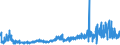 KN 56021090 /Exporte /Einheit = Preise (Euro/Tonne) /Partnerland: Tuerkei /Meldeland: Eur27_2020 /56021090:Nadelfilze und NÃ¤hgewirkte FlÃ¤chenerzeugnisse, GetrÃ¤nkt, Bestrichen, Ã¼berzogen Oder mit Lagen Versehen, A.n.g.