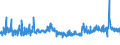KN 56021090 /Exporte /Einheit = Preise (Euro/Tonne) /Partnerland: Polen /Meldeland: Eur27_2020 /56021090:Nadelfilze und NÃ¤hgewirkte FlÃ¤chenerzeugnisse, GetrÃ¤nkt, Bestrichen, Ã¼berzogen Oder mit Lagen Versehen, A.n.g.