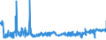 KN 56021090 /Exporte /Einheit = Preise (Euro/Tonne) /Partnerland: Rumaenien /Meldeland: Eur27_2020 /56021090:Nadelfilze und NÃ¤hgewirkte FlÃ¤chenerzeugnisse, GetrÃ¤nkt, Bestrichen, Ã¼berzogen Oder mit Lagen Versehen, A.n.g.