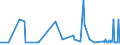 KN 56021090 /Exporte /Einheit = Preise (Euro/Tonne) /Partnerland: Armenien /Meldeland: Eur27_2020 /56021090:Nadelfilze und NÃ¤hgewirkte FlÃ¤chenerzeugnisse, GetrÃ¤nkt, Bestrichen, Ã¼berzogen Oder mit Lagen Versehen, A.n.g.