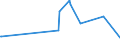 KN 56021090 /Exporte /Einheit = Preise (Euro/Tonne) /Partnerland: Aserbaidschan /Meldeland: Eur27_2020 /56021090:Nadelfilze und NÃ¤hgewirkte FlÃ¤chenerzeugnisse, GetrÃ¤nkt, Bestrichen, Ã¼berzogen Oder mit Lagen Versehen, A.n.g.