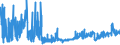 KN 56021090 /Exporte /Einheit = Preise (Euro/Tonne) /Partnerland: Marokko /Meldeland: Eur27_2020 /56021090:Nadelfilze und NÃ¤hgewirkte FlÃ¤chenerzeugnisse, GetrÃ¤nkt, Bestrichen, Ã¼berzogen Oder mit Lagen Versehen, A.n.g.