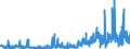 KN 56021090 /Exporte /Einheit = Preise (Euro/Tonne) /Partnerland: Tunesien /Meldeland: Eur27_2020 /56021090:Nadelfilze und NÃ¤hgewirkte FlÃ¤chenerzeugnisse, GetrÃ¤nkt, Bestrichen, Ã¼berzogen Oder mit Lagen Versehen, A.n.g.