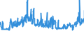 KN 56022900 /Exporte /Einheit = Preise (Euro/Tonne) /Partnerland: Italien /Meldeland: Eur27_2020 /56022900:Filze, Weder GetrÃ¤nkt, Bestrichen, Ã¼berzogen Noch mit Lagen Versehen (Ausg. aus Wolle Oder Feinen Tierhaaren Sowie Nadelfilze und NÃ¤hgewirkte FlÃ¤chenerzeugnisse)