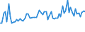 KN 56022900 /Exporte /Einheit = Preise (Euro/Tonne) /Partnerland: Ver.koenigreich(Ohne Nordirland) /Meldeland: Eur27_2020 /56022900:Filze, Weder GetrÃ¤nkt, Bestrichen, Ã¼berzogen Noch mit Lagen Versehen (Ausg. aus Wolle Oder Feinen Tierhaaren Sowie Nadelfilze und NÃ¤hgewirkte FlÃ¤chenerzeugnisse)