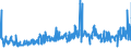 KN 56022900 /Exporte /Einheit = Preise (Euro/Tonne) /Partnerland: Schweden /Meldeland: Eur27_2020 /56022900:Filze, Weder GetrÃ¤nkt, Bestrichen, Ã¼berzogen Noch mit Lagen Versehen (Ausg. aus Wolle Oder Feinen Tierhaaren Sowie Nadelfilze und NÃ¤hgewirkte FlÃ¤chenerzeugnisse)