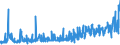 KN 56022900 /Exporte /Einheit = Preise (Euro/Tonne) /Partnerland: Schweiz /Meldeland: Eur27_2020 /56022900:Filze, Weder GetrÃ¤nkt, Bestrichen, Ã¼berzogen Noch mit Lagen Versehen (Ausg. aus Wolle Oder Feinen Tierhaaren Sowie Nadelfilze und NÃ¤hgewirkte FlÃ¤chenerzeugnisse)