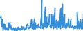 KN 56022900 /Exporte /Einheit = Preise (Euro/Tonne) /Partnerland: Estland /Meldeland: Eur27_2020 /56022900:Filze, Weder GetrÃ¤nkt, Bestrichen, Ã¼berzogen Noch mit Lagen Versehen (Ausg. aus Wolle Oder Feinen Tierhaaren Sowie Nadelfilze und NÃ¤hgewirkte FlÃ¤chenerzeugnisse)