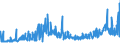 KN 56022900 /Exporte /Einheit = Preise (Euro/Tonne) /Partnerland: Ungarn /Meldeland: Eur27_2020 /56022900:Filze, Weder GetrÃ¤nkt, Bestrichen, Ã¼berzogen Noch mit Lagen Versehen (Ausg. aus Wolle Oder Feinen Tierhaaren Sowie Nadelfilze und NÃ¤hgewirkte FlÃ¤chenerzeugnisse)