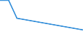 KN 56022900 /Exporte /Einheit = Preise (Euro/Tonne) /Partnerland: Kirgistan /Meldeland: Eur27_2020 /56022900:Filze, Weder GetrÃ¤nkt, Bestrichen, Ã¼berzogen Noch mit Lagen Versehen (Ausg. aus Wolle Oder Feinen Tierhaaren Sowie Nadelfilze und NÃ¤hgewirkte FlÃ¤chenerzeugnisse)