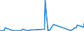KN 56022900 /Exporte /Einheit = Preise (Euro/Tonne) /Partnerland: Ehem.jug.rep.mazed /Meldeland: Eur27_2020 /56022900:Filze, Weder GetrÃ¤nkt, Bestrichen, Ã¼berzogen Noch mit Lagen Versehen (Ausg. aus Wolle Oder Feinen Tierhaaren Sowie Nadelfilze und NÃ¤hgewirkte FlÃ¤chenerzeugnisse)